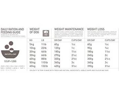 ORIJEN Dog Fit&amp;Trim 11,4kg