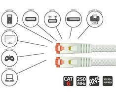 Python Series Python RNS Patchkabel Cat.6 S/FTP PiMF PVC 250MHz OFC 0,25m balta
