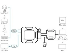 Aten 2 prievadų USB-C 4K DisplayPort KVM jungiklis
