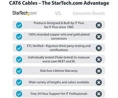 „StarTech CAT6 Zalias Patchcord 1M“ (N6PATC1MGN)