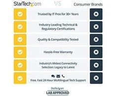 AV adapteris StarTech