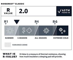 Thermarest Therm-a-Rest Ridgerest Classic – Regular