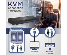 TRENDnet 16 PORT KVM jungiklis USB/PS2 (TK-1603R) – Z010070