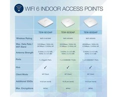 Maršrutizatorius Prieigos taškas TRENDnet TRENDnet AX3000 Dual Band WiFi 6 PoE+ prieigos taškas