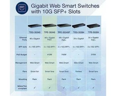 Šakotuvas TRENDnet TRENDnet TPE-3524S 52 prievadų PoE+ jungiklis, Gigabit Web Smart su 10G SFP+ prievadais