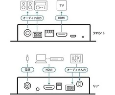 Aten | Tikras 4K HDMI kartotuvas su garso įterpimo ir išjungimo funkcija | VC882