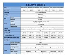 Volt Iso Trade Nepertraukiamo maitinimo šaltinis UPS SINUS PRO 500E 12 / 230V