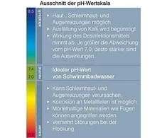 Chemoform PH minus granulės, 5kg