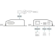 Aten ATEN SN3001 1 prievado RS-232 saugus įrenginių serveris