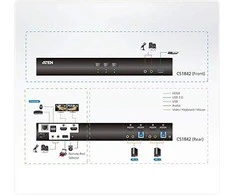 Aten | 2-Port USB 3.0 4K HDMI Dual Ekranas KVMP Switch | CS1842
