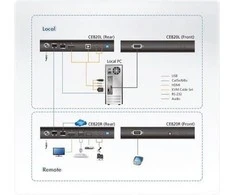 Aten | USB HDMI HDBaseT2.0 KVM Extender w/o Ethernet port version | CE820