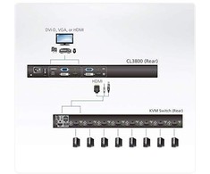 Aten | 1U Ultra Short Gylis Dual Rail plačiaekranis LCD pultas (USB/HDMI/DVI/VGA)