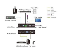 AV signalo perdavimo sistema Aten DisplayPort / HDMI / VGA Switch su HDBaseT siųstuvu