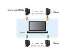ATEN CL1308N-ATA-AG ATEN KVM 8 prievadų LCD 19 + klaviatūra + jutiklinis kilimėlis PS/2 arba USB, 1U 19 stovas