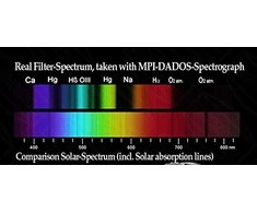 Filtras Baader Planetarium Neodymium ir IR-Cut (Moon &amp; Skyglow) 1,25``