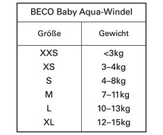 Maud. šortai bern. NAPPY 6903 5 S (4-8kg) raudona
