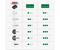 Bosch UniversalHammer 18V be akumuliatoriaus ir kroviklio Akum.perforatorius