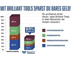 6 dalių atsuktuvų rinkinys KS TOOLS BT031000