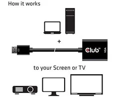Club 3D Club3D adapteris aktyvus DisplayPort į VGA