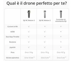 DJI RC Motion 3 drono valdymo pultas