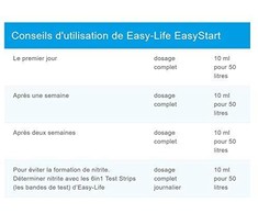 EasyLife Biologinis vandens aktyvatorius Easy-Life EasyStart - 250 ml