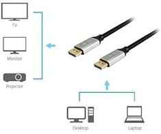 AV signalo perdavimo sistema „Equip Equip DisplayPort 1.4 St/St 1.0m“ 8K/60Hz komp. HDCP Premium programinė įranga