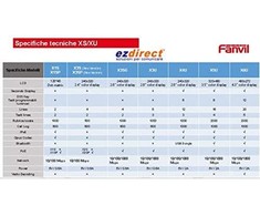 Telefonas Fanvil X5U-R telefon VoIP Juodas Raudona 16 linii Wi-Fi