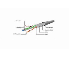 GEMBIRD PP6-3M/W Gembird patchcord RJ45, kat. 6,FTP, 3m, baltas