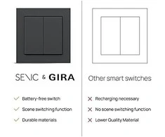 Plaukų džiovintuvas Senic Friends of Hue Smart Switch, jungiklis (baltas (blizgus))