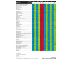 Hewlett Packard (HP) HP no.727 Magenta rašalo kasetė 130 ml, skirta T920, T1500, T2500 serijai