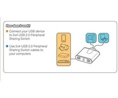 HUB USB IOGear 4x USB-A 2.0 (GUS402)