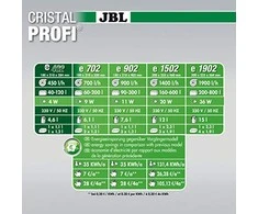 JBL Aqua JBL išorinis filtras CristalProfi e402 Greenline