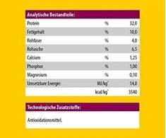 Josicat Josera Pašaras katėms Sterilized Classic 10kg