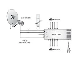 Kathrein EXR 1512 daugiafunkcis jungiklis nuo 5 iki 12