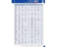 Pjūkleliai aliuminiui, spalv. metalams MG 12 WILPU 5 vnt.