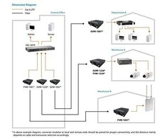 Šakotuvas Level One Šviesolaidžio keitiklis LevelOne LevelOne Media Converter FVM-1101 RJ45 > SC MM Tvarkoma