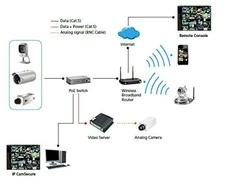 Level One Kamera IP LevelOne LevelOne IPCam FCS-5201 Dome IP 2MP H.265