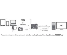 LOGILINK PC0089 PCI Express kortelė USB 3.2 1x USB-C PD 3.0 ir 1x USB 3.0