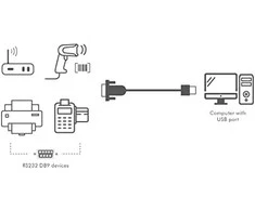 LOGILINK AU0048A USB 2.0 kabelis USB-A/M į DB9/M serijos 1,5 m Win11