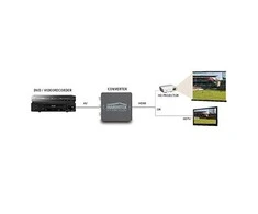 Marmitek Connect AH31