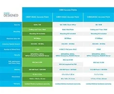 Maršrutizatorius Cisco CBW140AC 802.11ac 2x2 Wave 2 prieigos taško lubų laikiklis – 3P
