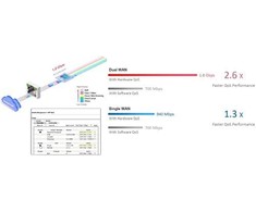 Maršrutizatorius DrayTek Vigor 2866Vac