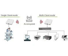 Maršrutizatorius Silex Technology Europe Antena Silex SILEX BR-500AC Wireless Bridge Enterprise