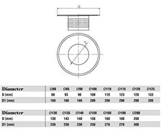 SpiroFlex 160 baltos rozetės