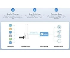 Maršrutizatorius Milesight Helium LoRaWAN prieigos taškas UG65-868M-EA-H32