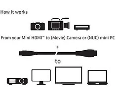 Club 3D Club3D CAC-1350 Mini HDMI į HDMI 2.0 4K 60Hz mini HDMI kištukas HDMI kištukas 1,0 m juodas