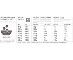 ORIJEN Dog Fit&amp;Trim 11,4kg