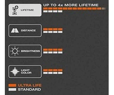 Osram lemputės ULTRA LIFE, H1, 55W, DUO 64150ULT-HCB