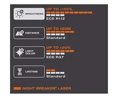 Osram Automobilinės lemputės Osram Naktinis Breaker lazeris (Next Generation) H1, 2 vnt.