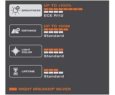 OSRAM NIGHT BREAKER Sidabrinis H7 64210NBS HCB 2V
